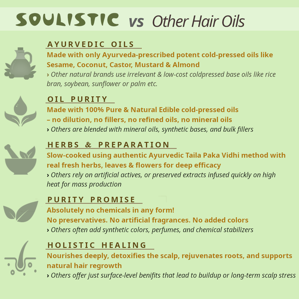 SUPER-ONION Hair Oil | Promotes New Hair Growth & Controls Hair Fall